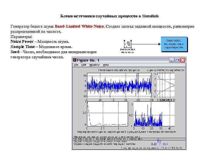 Блоки-источники случайных процессов в Simulink Генератор белого шума Band-Limited White Noice. Создает сигнал заданной