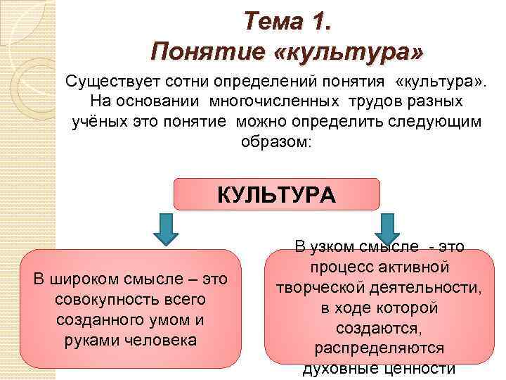 Сфера духовной культуры