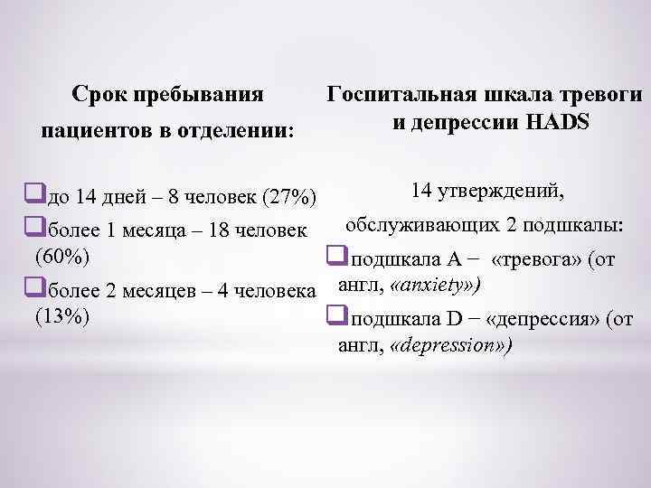 Срок пребывания пациентов в отделении: qдо 14 дней – 8 человек (27%) qболее 1