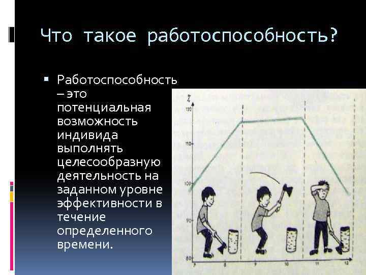 Что такое работоспособность? Работоспособность – это потенциальная возможность индивида выполнять целесообразную деятельность на заданном