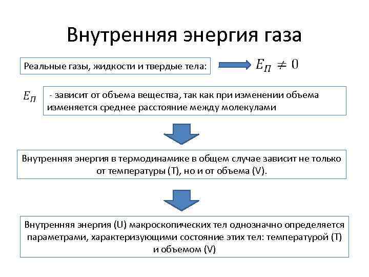 Внутренняя энергия газа Реальные газы, жидкости и твердые тела: - зависит от объема вещества,