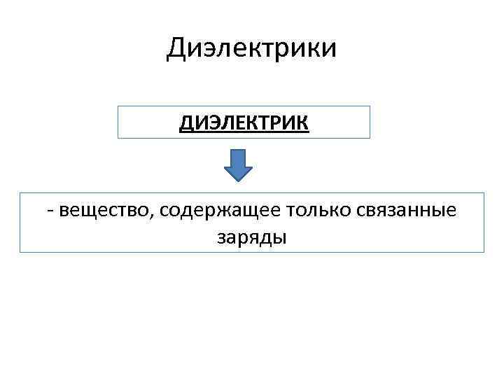 Диэлектрики ДИЭЛЕКТРИК - вещество, содержащее только связанные заряды 