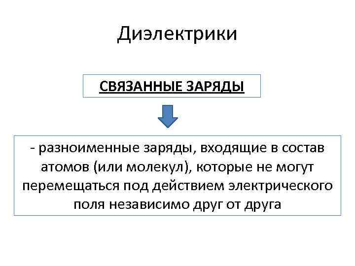 Диэлектрики СВЯЗАННЫЕ ЗАРЯДЫ - разноименные заряды, входящие в состав атомов (или молекул), которые не