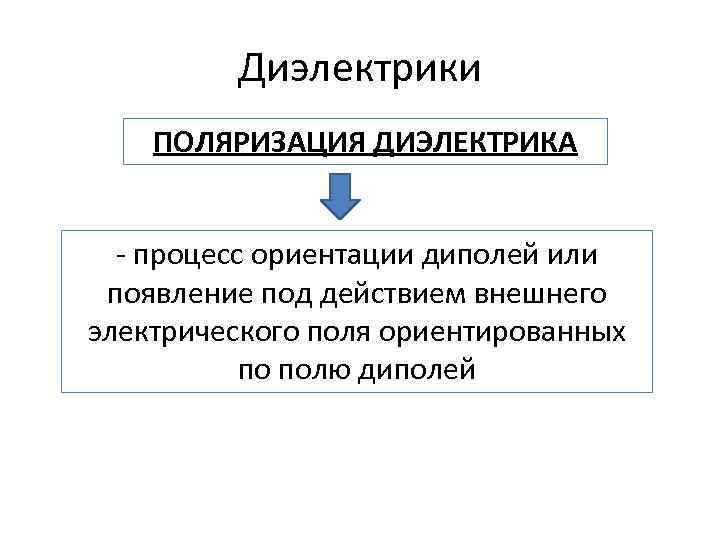 Поляризация процесс. Поляризация диэлектрика процесс ориентации. Диэлектрические процессы. Стекло диэлектрик. Поляризация диэлектриков.