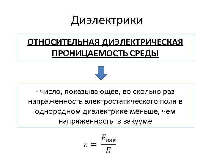 Диэлектрики ОТНОСИТЕЛЬНАЯ ДИЭЛЕКТРИЧЕСКАЯ ПРОНИЦАЕМОСТЬ СРЕДЫ - число, показывающее, во сколько раз напряженность электростатического поля