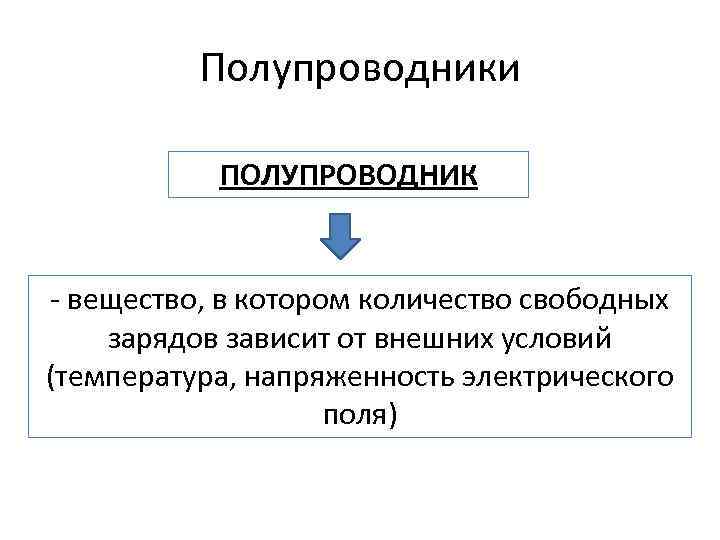 Полупроводники ПОЛУПРОВОДНИК - вещество, в котором количество свободных зарядов зависит от внешних условий (температура,