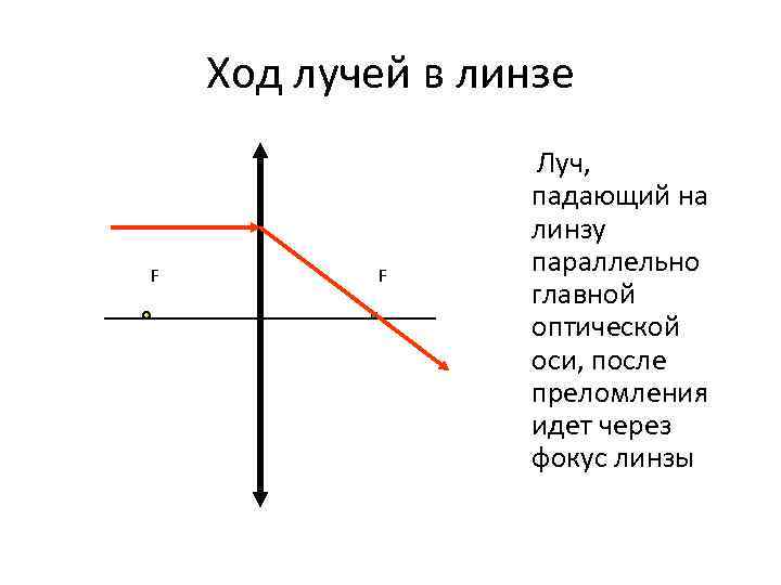 Рисунки преломления света через линзы