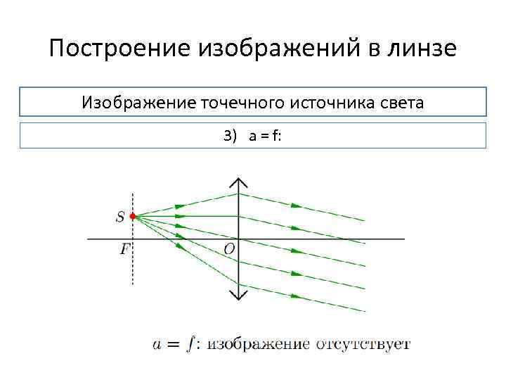 В какой из точек будет находиться изображение точечного источника s создаваемое собирающей линзой f