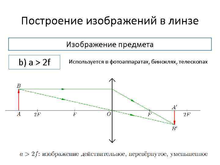 Принципы построения изображений