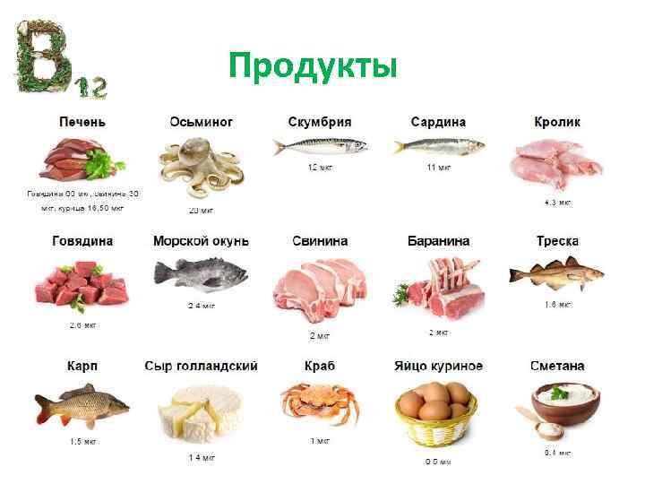 Продукты 