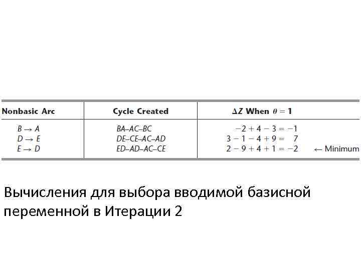 Вычисления для выбора вводимой базисной переменной в Итерации 2 
