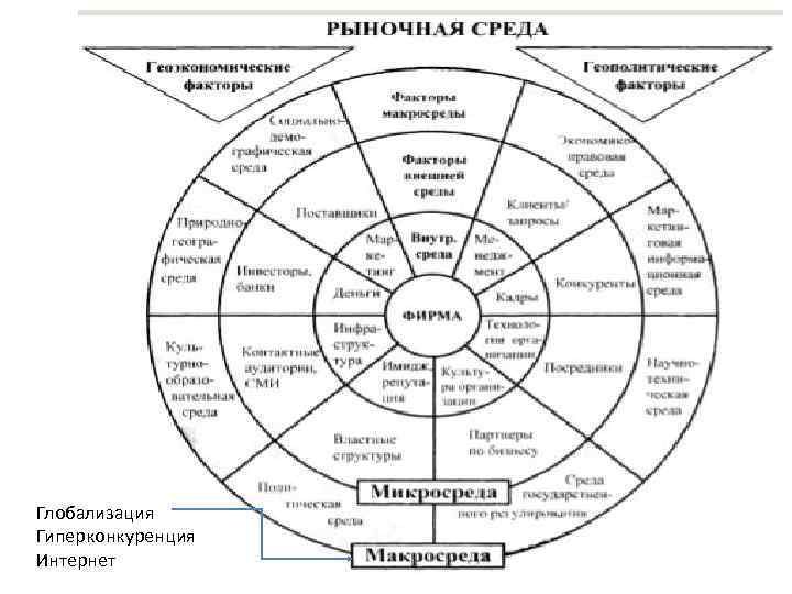 Контроль годовых планов в теории маркетинга предполагает оценку следующих показателей