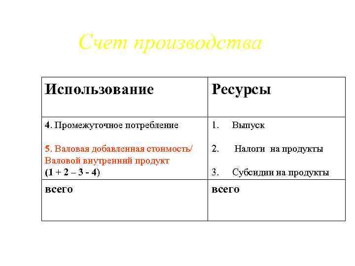 Основное производство счет