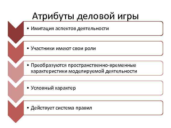 Атрибуты деловой игры • Имитация аспектов деятельности • Участники имеют свои роли • Преобразуются