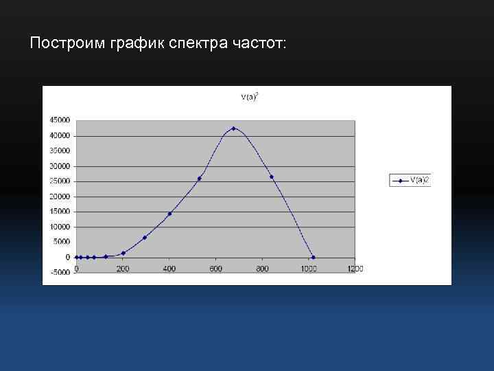 Диаграмма спектра