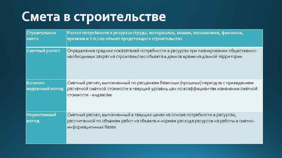 При определении стоимости проекта ресурсным методом необходима следующая информация