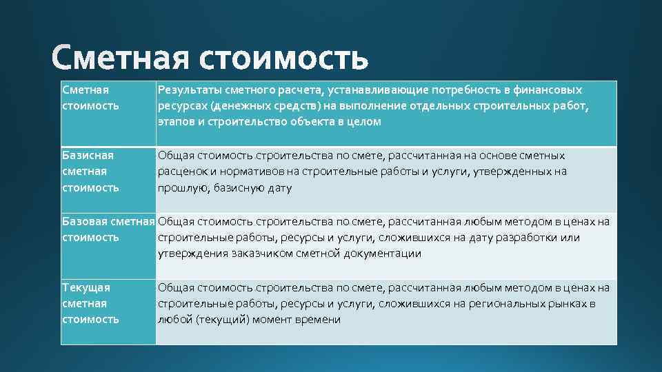 Сметная стоимость Результаты сметного расчета, устанавливающие потребность в финансовых ресурсах (денежных средств) на выполнение