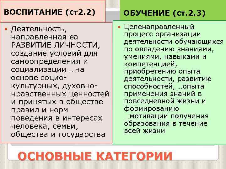 ВОСПИТАНИЕ (ст2. 2) Деятельность, направленная еа РАЗВИТИЕ ЛИЧНОСТИ, создание условий для самоопределения и социализации