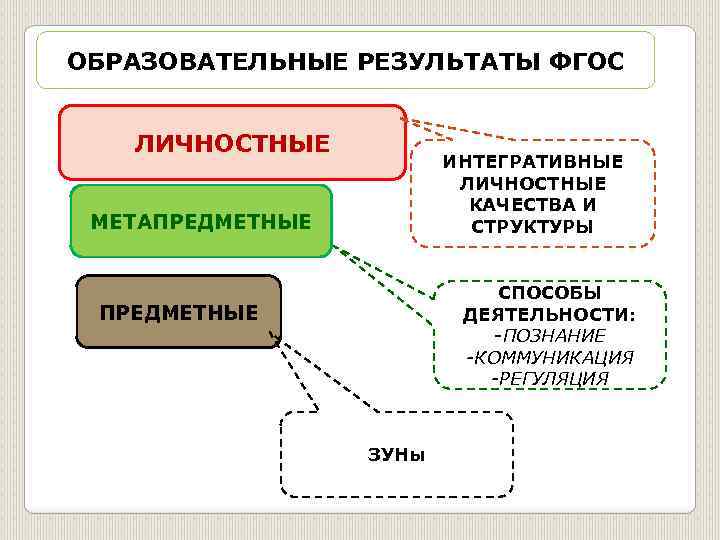 Познание как деятельность