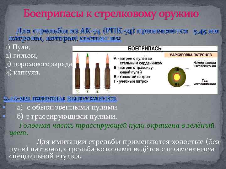 План конспект материальная часть автомата ручных гранат боеприпасы