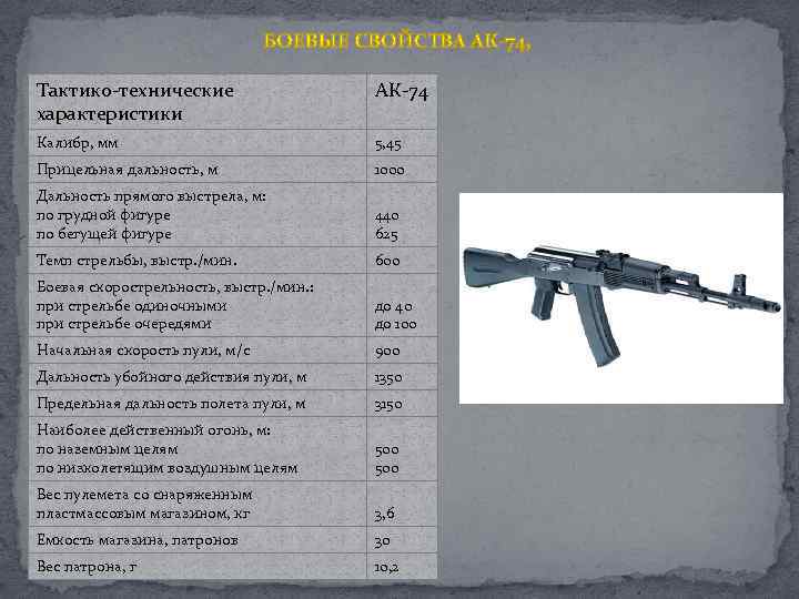 Тактико-технические характеристики АК-74 Калибр, мм 5, 45 Прицельная дальность, м 1000 Дальность прямого выстрела,