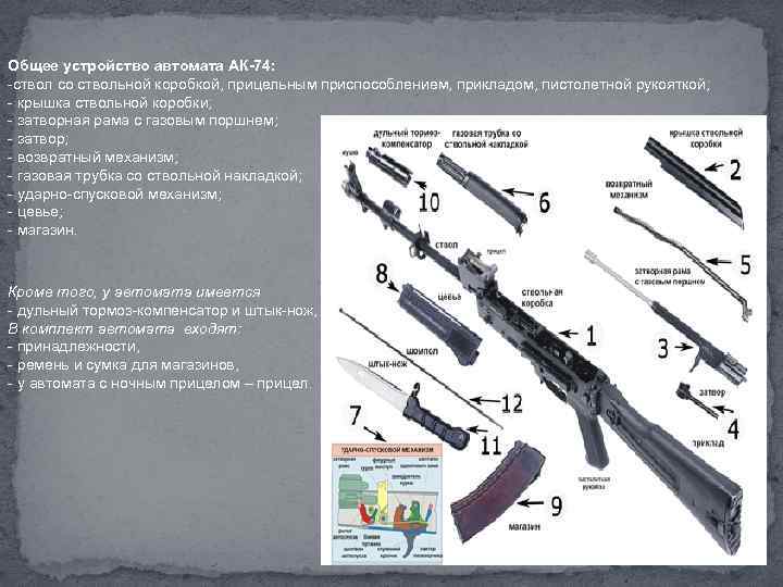 Автомат калашникова фото из чего состоит
