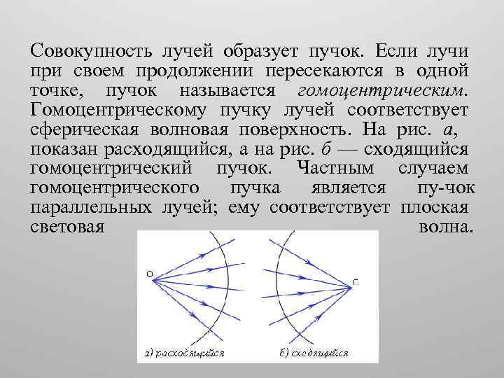 Соответствующие лучи. Гомоцентрический пучок. Гомоцентрический световой пучок. Волновая гомоцентрический пучок лучей. Гомоцентрический параллельный пучок что это.