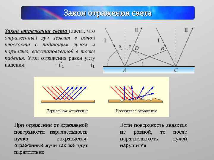 Закон отражения света • При отражении от зеркальной поверхности параллельность пучка сохраняется: отраженные лучи