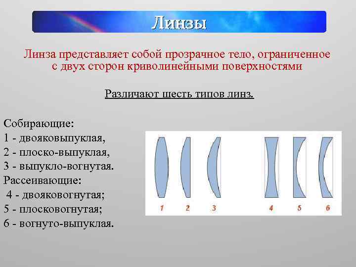 Двояковыпуклая линза изображение. Форма собирающей линзы. Собирающая двояковыпуклая линза. Виды линз двояковыпуклые. Двояковогнутые рассеивающие линзы.