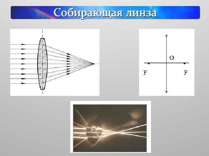 Собирающая линза 