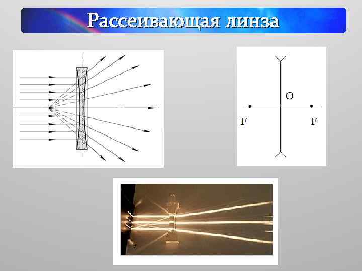 Рассеивающая линза 