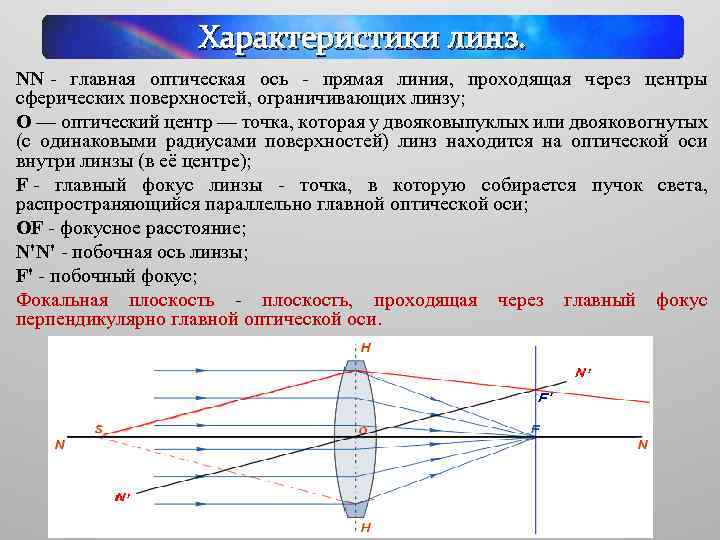 Главная оптическая ось линзы