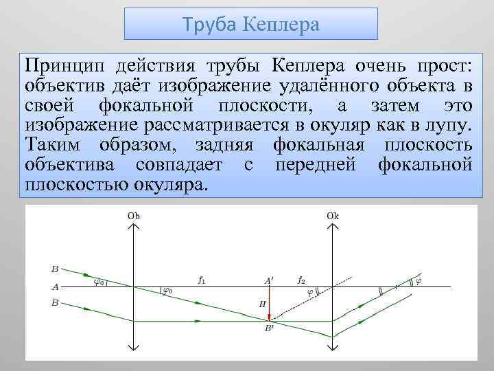 Зрительная труба галилея схема