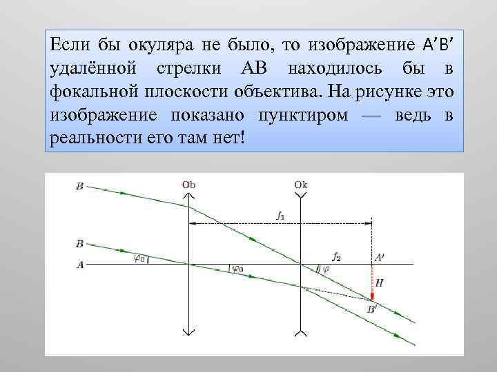 Если бы окуляра не было, то изображение A’B’ удалённой стрелки AB находилось бы в