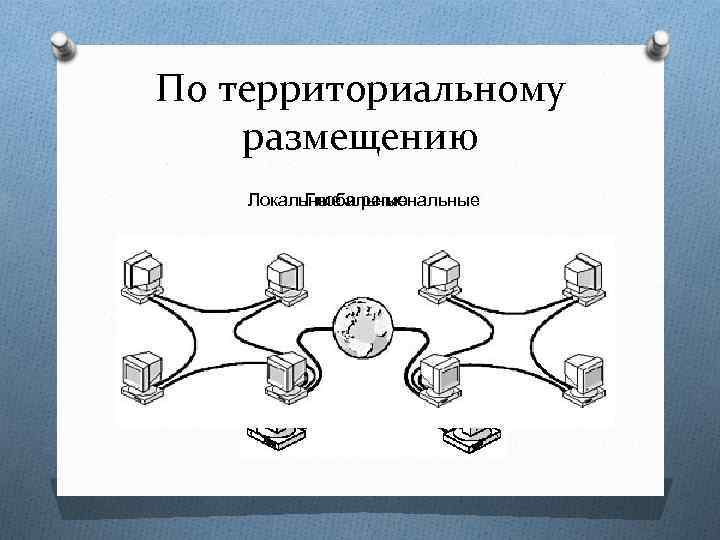 Программное обеспечение курсовая работа. Сети по территориальному размещению. Территориально размещенный по 4 в.к.