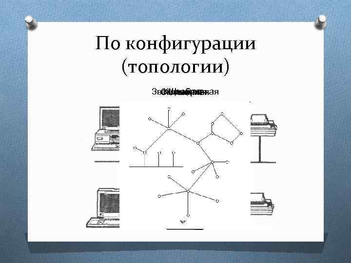 По конфигурации (топологии) Звездообразная Кольцевая Шинная Смешанная 