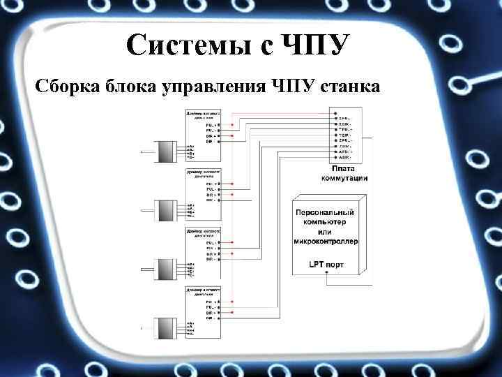 Системы с ЧПУ Сборка блока управления ЧПУ станка 