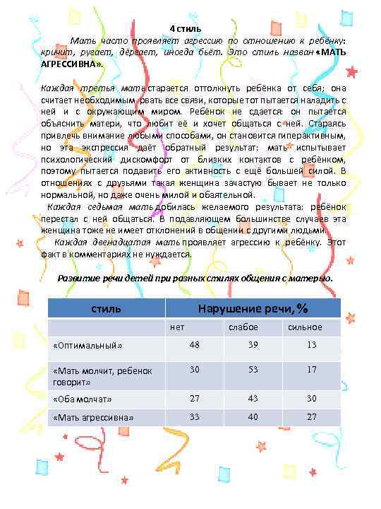  4 стиль Мать часто проявляет агрессию по отношению к ребёнку: кричит, ругает, дёргает,