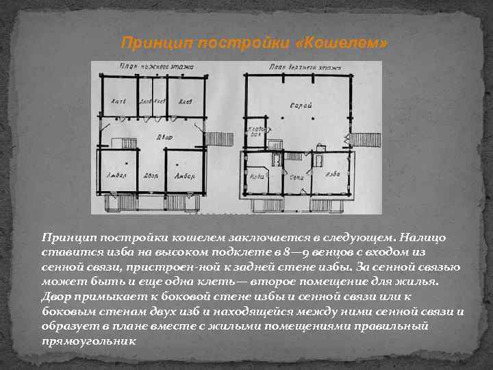 Принцип постройки «Кошелем» Принцип постройки кошелем заключается в следующем. Налицо ставится изба на высоком