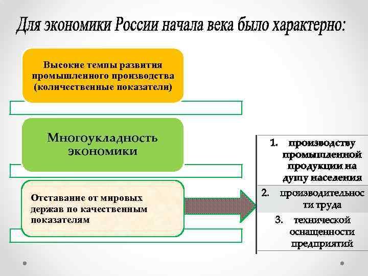 Высокие темпы развития промышленного производства (количественные показатели) Многоукладность экономики Отставание от мировых держав по