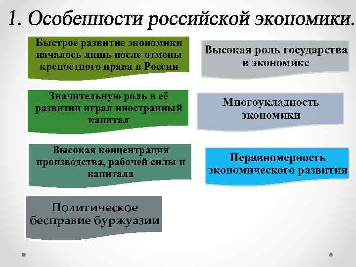 Быстрое развитие экономики началось лишь после отмены крепостного права в России Значительную роль в