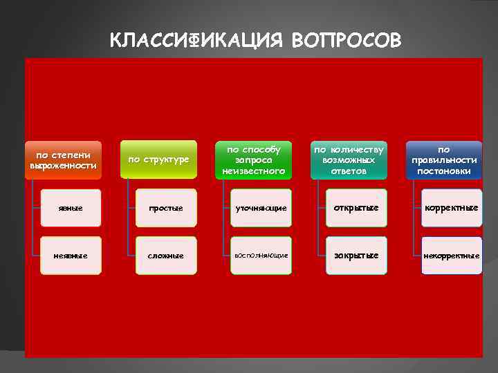 Виды ответов ответ анализ