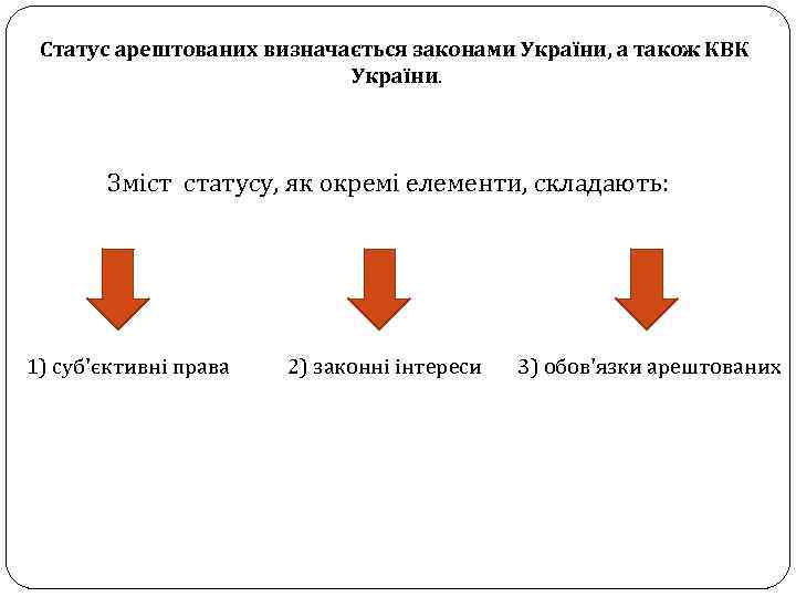 Статус арештованих визначається законами України, а також КВК України. Зміст статусу, як окремі елементи,