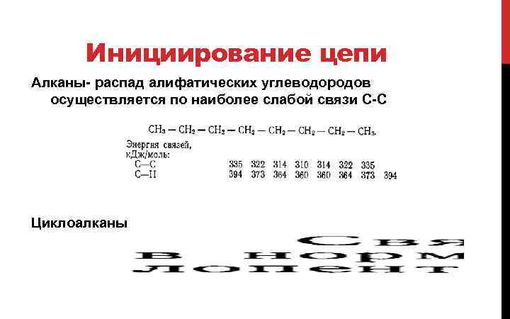 Инициирование цепи Алканы- распад алифатических углеводородов осуществляется по наиболее слабой связи С-С Циклоалканы 
