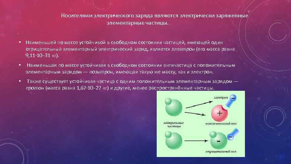 Можно ли электрический заряд