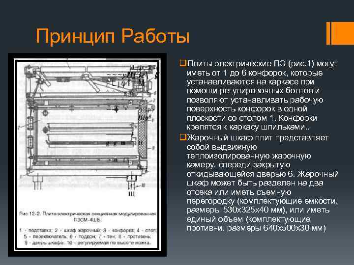 Принцип Работы q. Плиты электрические ПЭ (рис. 1) могут иметь от 1 до 6