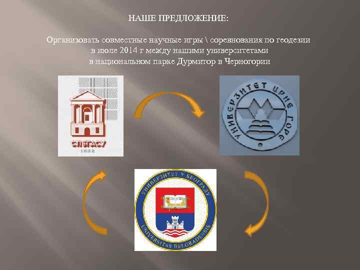 НАШЕ ПРЕДЛОЖЕНИЕ: Организовать совместные научные игры  соревнования по геодезии в июле 2014 г