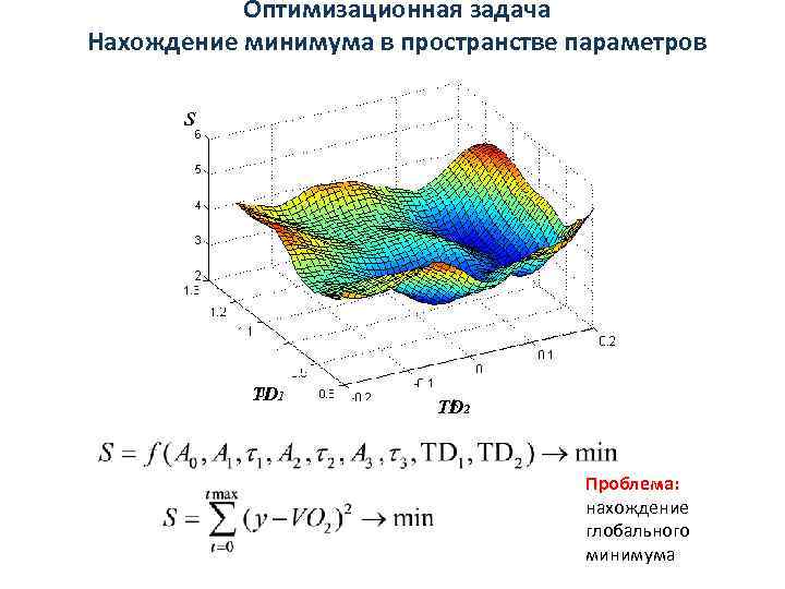 Оптимизационная задача Нахождение минимума в пространстве параметров S TD 1 TD 2 Проблема: нахождение