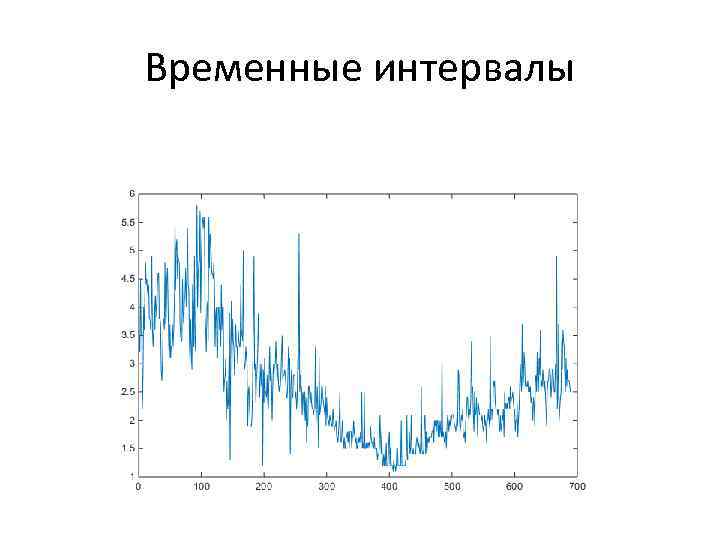 Временные интервалы 