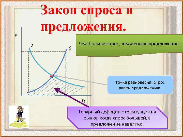 Закон спроса и предложения. Р D S Чем больше спрос, тем меньше предложение. Точка